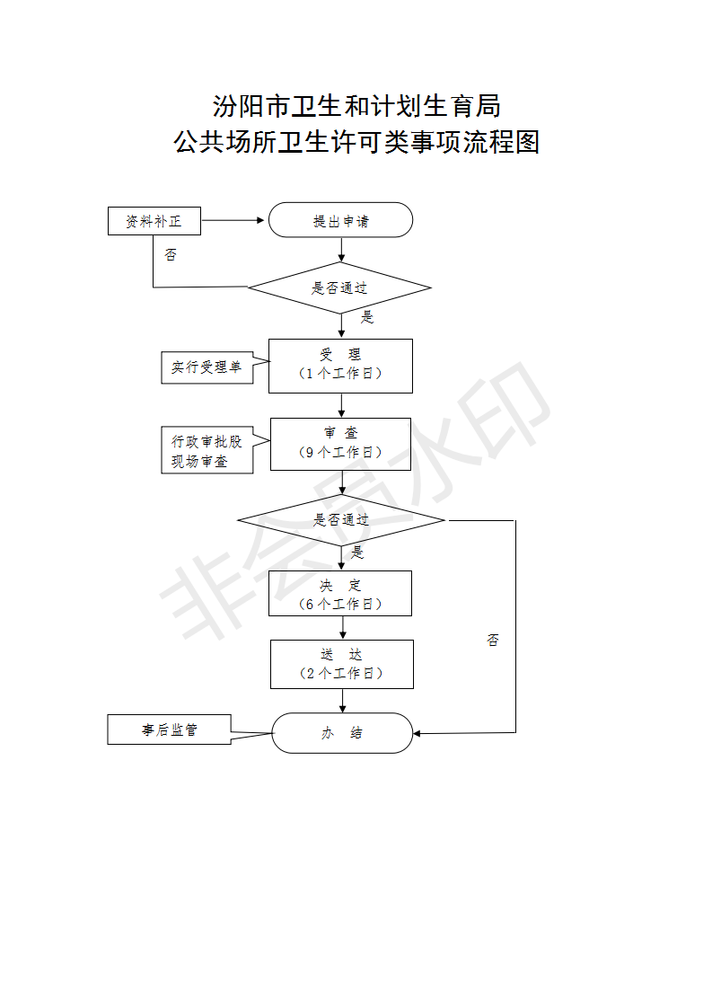 公共场所卫生许可证