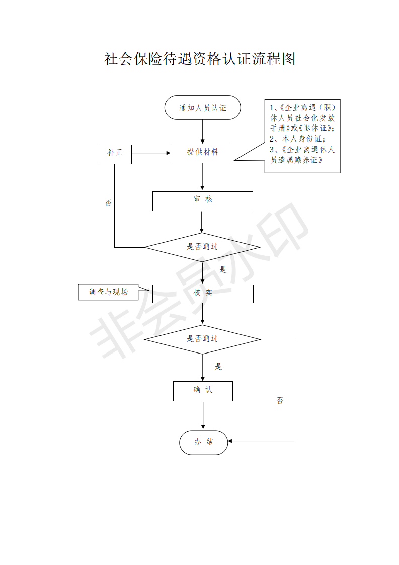 人口信息核对表怎么填_牛怎么画简笔画