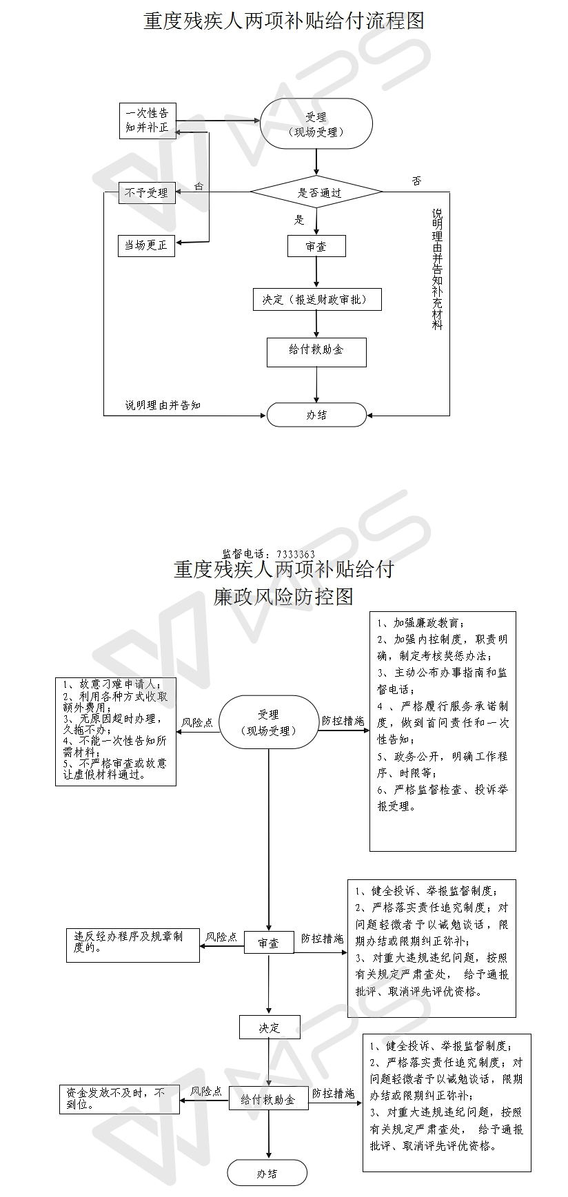 重度残疾人两项补贴的发放