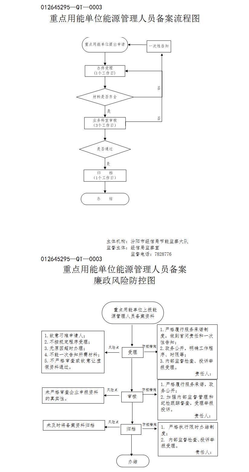 重点人口管控制度_社区重点人员管理制度图片